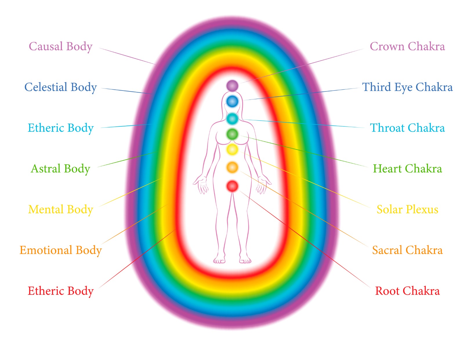 Aura Deep Dive & Reiki Share 3rd May 6 - 8.45pm