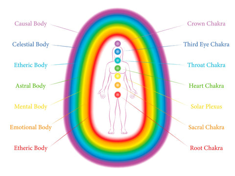 Aura Deep Dive & Reiki Share 3rd May 6 - 8.45pm